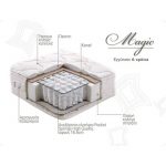 Στρώμα Ύπνου Ημίδιπλο Ανατομικό Linea Strom MAGIC 121 - 130 cm (Πλάτος)