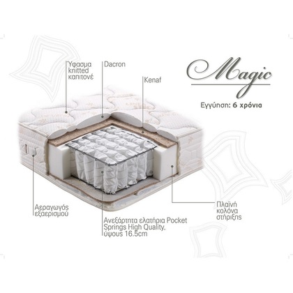 Στρώμα Ύπνου Ημίδιπλο Ανατομικό Linea Strom MAGIC 121 - 130 cm (Πλάτος)