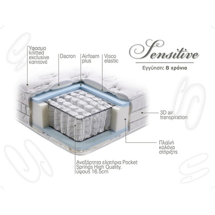 Στρώμα Ύπνου Ημίδιπλο Ανατομικό Linea Strom SENSITIVE 111 - 120 cm (Πλάτος)