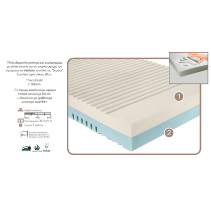 Στρώμα Ύπνου Ημίδιπλο Aφροελαστικό Linea Strom Forma 101-110  (Πλάτος)