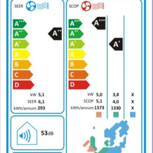 Dai-Ichi DHT22-18IVi/DHT22-18IVo Κλιματιστικό Inverter 18000 BTU A++ - Image 3