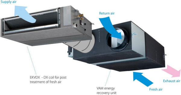 Daikin VAM2000J8/BRC301B61 Επαγγελματικό Κλιματιστικό