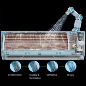 Gree Aura GRC/GRCO-241QI/KAR-N5 Κλιματιστικό Inverter 24000 BTU A++/A+++ με Ιονιστή και Wi-Fi - Image 19