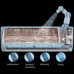 Gree Aura GRC/GRCO-241QI/KAR-N5 Κλιματιστικό Inverter 24000 BTU A++/A+++ με Ιονιστή και Wi-Fi - Image 4