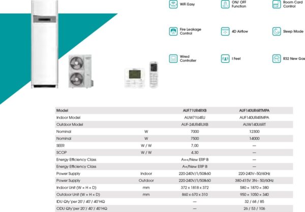 Hisense AUF140UR4RMPA / AUW140U6RT Επαγγελματικό Κλιματιστικό Inverter Ντουλάπα 42000 BTU - Image 2