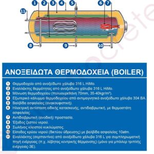 Maltezos H EU SAC Ηλιακός Θερμοσίφωνας 160lt 1.95m² Inox Διπλής Ενέργειας - Image 2