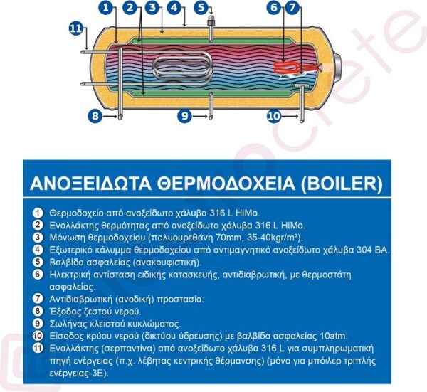 Maltezos H EU SAC Ηλιακός Θερμοσίφωνας 160lt 1.95m² Inox Διπλής Ενέργειας - Image 2