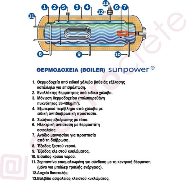 Maltezos Sunpower EM Ηλιακός Θερμοσίφωνας 200lt 2.7m² Glass Διπλής Ενέργειας - Image 2