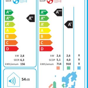 Nobu Kiku NBKU2VI32-09WFR/NBKU2VO32-09B Κλιματιστικό Inverter 9000 BTU A++/A+++ με Wi-Fi - Image 8