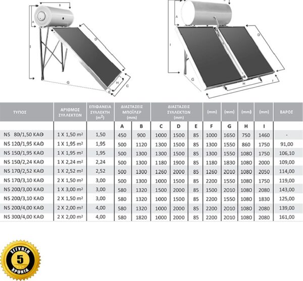 Nuevosol Ηλιακός Θερμοσίφωνας 120lt 2m² Glass Διπλής Ενέργειας - Image 2