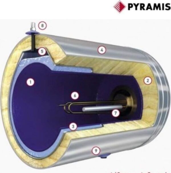 Pyramis Ηλιακός Θερμοσίφωνας 200lt 3m² Glass Διπλής Ενέργειας - Image 2