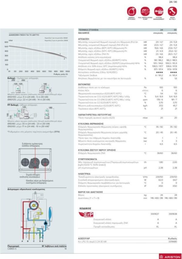 Ariston Cares S 24kW Επιτοίχιος Λέβητας Ηλεκτρικού Ρεύματος Συμπύκνωσης 20636kcal/h - Image 2