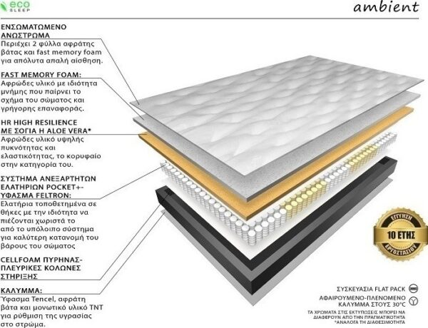 Ecosleep Ambient Διπλό 140cm - Image 2