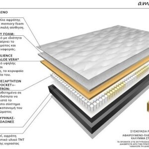 Ecosleep Ambient Διπλό 160cm - Image 2