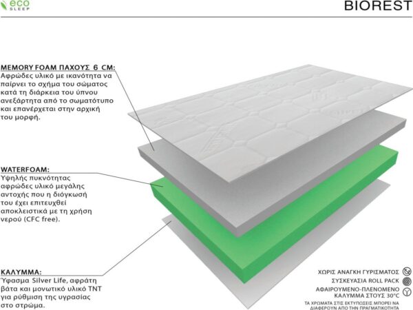 Ecosleep Biorest Μονό 90cm - Image 2