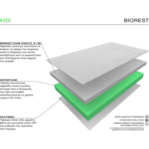 Ecosleep Biorest Μονό 90cm