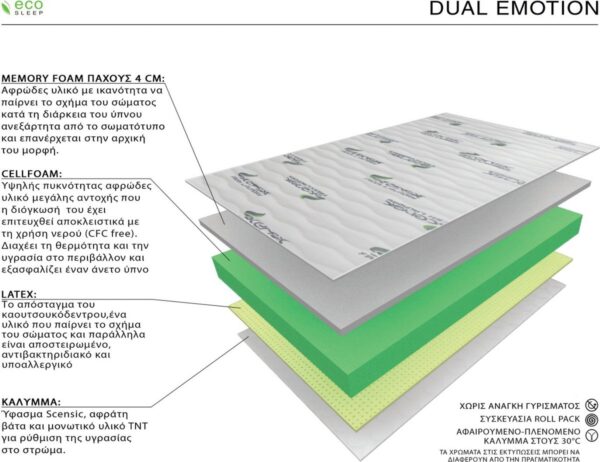 Ecosleep Dual Emotion Διπλό 140cm - Image 2