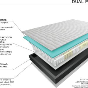 Ecosleep Dual Pocket Ημίδιπλο 120cm - Image 2