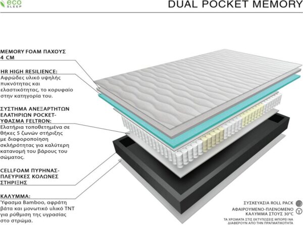 Ecosleep Dual Pocket Memory Διπλό 140cm - Image 2