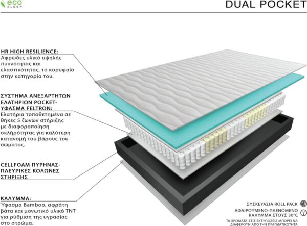 Ecosleep Dual Pocket Μονό 100cm - Image 2