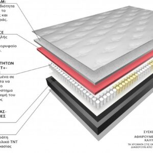 Ecosleep Elegance Διπλό 140cm - Image 2