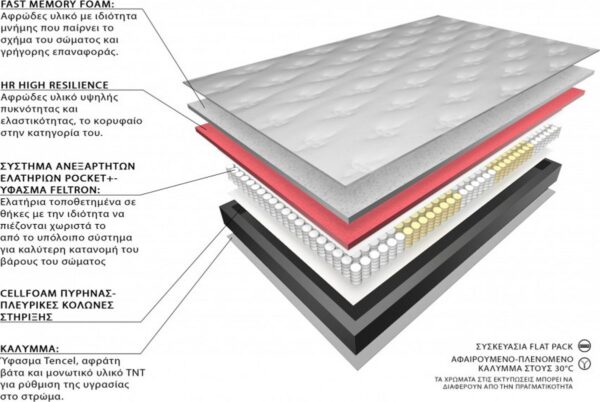 Ecosleep Elegance Διπλό 140cm - Image 2