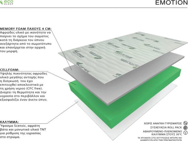 Ecosleep Emotion Διπλό 140cm - Image 2