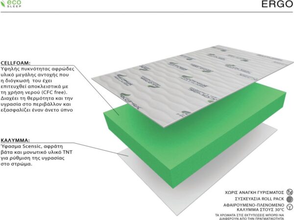 Ecosleep Ergo Διπλό 140cm - Image 2