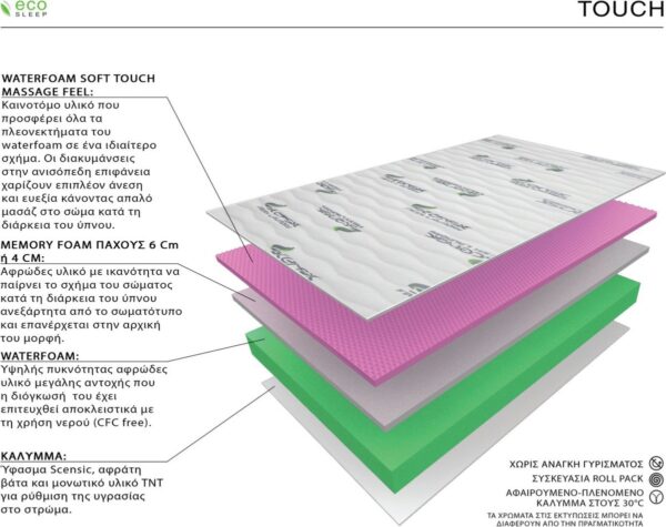 Ecosleep Touch Memory Foam 4cm Διπλό 150cm - Image 2