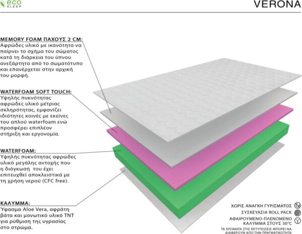 Ecosleep Verona Διπλό 140cm - Image 2