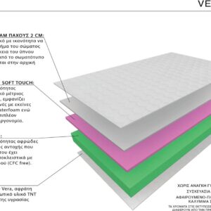 Ecosleep Verona Μονό 100cm - Image 2