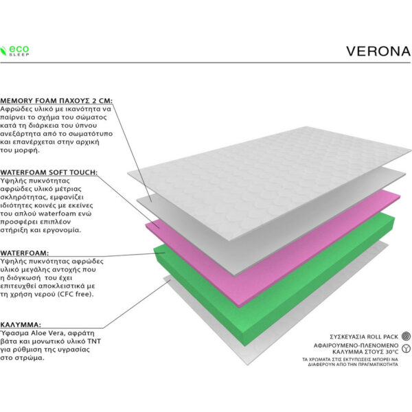 Ecosleep Verona Μονό 90cm