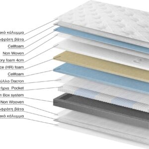 Ecosleep Victory Ημίδιπλο 130cm - Image 2