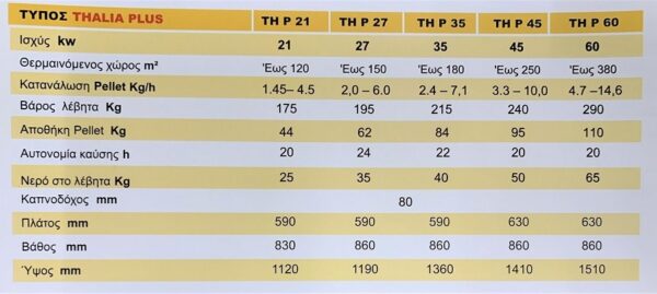 Mytherm Thalia Plus 20kW Λέβητας Pellet 17196kcal/h - Image 2