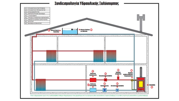 Thermiki ATS 31kW Λέβητας Ξύλου με Καυστήρα 24935kcal/h: Ιδανική για θέρμανση