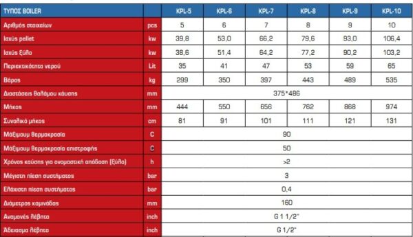 Θερμίς Kepler KPL-6 Λέβητας Pellet Ξύλου 45571kcal/h - Image 2